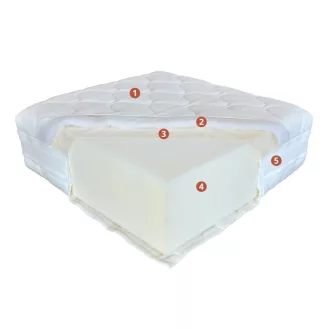 Perfect Fusion Prémium matrac 80x200