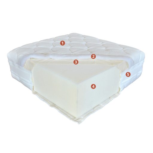 Perfect Fusion matrac 80