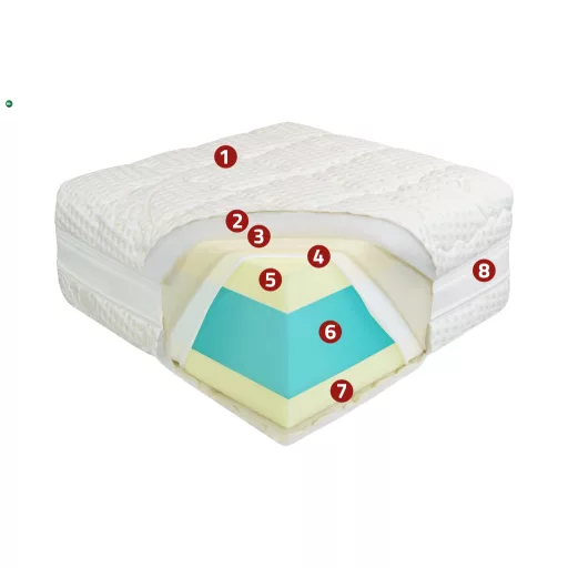 Medical HD Prémium matrac 80x200
