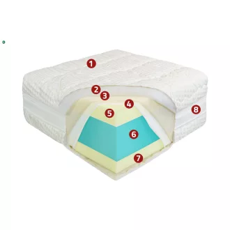 Medical HD Prémium matrac 90x200
