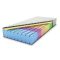 Syriusz matrac 90x200 Silver Life huzattal