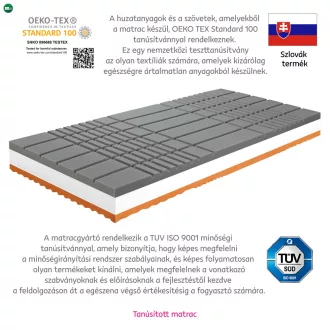 Felfekvés elleni matrac, 16 cm, 90x200 cm, BE KELLEN