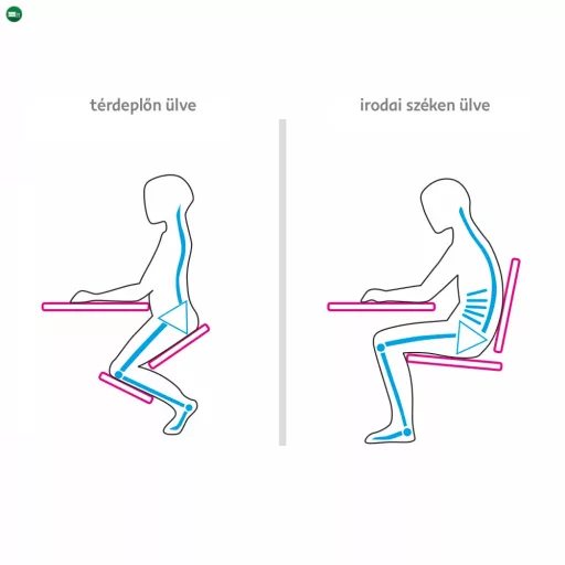 Ergonomikus térdelőszék, narancs/bükkfa, FLONET