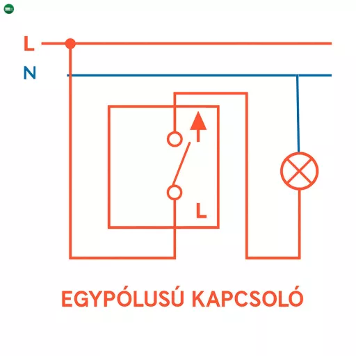 Nova kettős egy áramkörös egypólusú kapcsoló 101 fehér kerettel