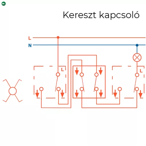 Nova kettős kereszt kapcsoló 107 fehér dupla kerettel