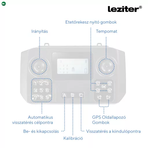 Etetőhajó V6 GPS 3 tartályos hátra és oldalkidobós fekete